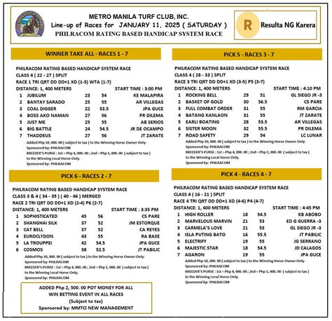 Resulta NG Karera .